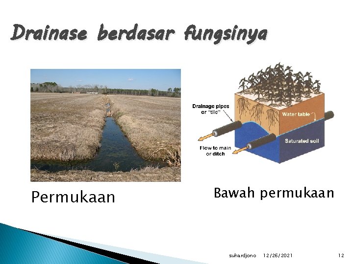 Drainase berdasar fungsinya Permukaan Bawah permukaan suhardjono 12/26/2021 12 