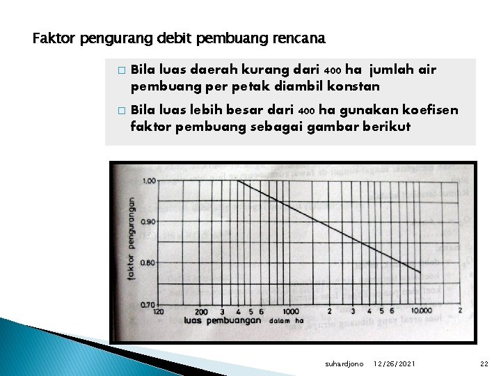 Faktor pengurang debit pembuang rencana � Bila luas daerah kurang dari 400 ha jumlah