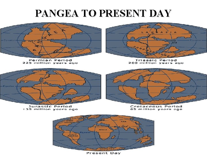 PANGEA TO PRESENT DAY 