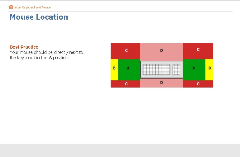 2 Your Keyboard and Mouse Location Best Practice Your mouse should be directly next