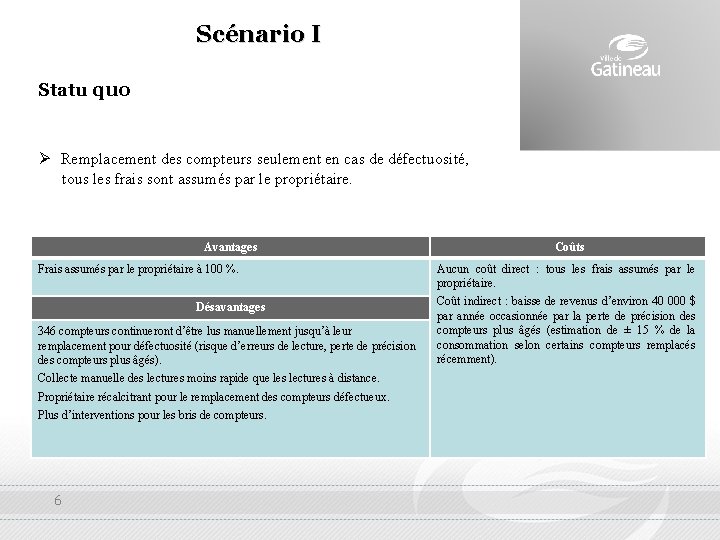 Scénario I Statu quo Ø Remplacement des compteurs seulement en cas de défectuosité, tous