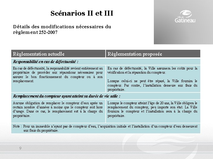 Scénarios II et III Détails des modifications nécessaires du règlement 252 -2007 Règlementation actuelle