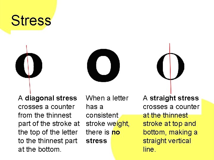 Stress A diagonal stress crosses a counter from the thinnest part of the stroke