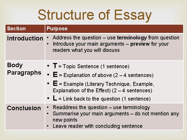 Structure of Essay Section Purpose Introduction • Address the question – use terminology from