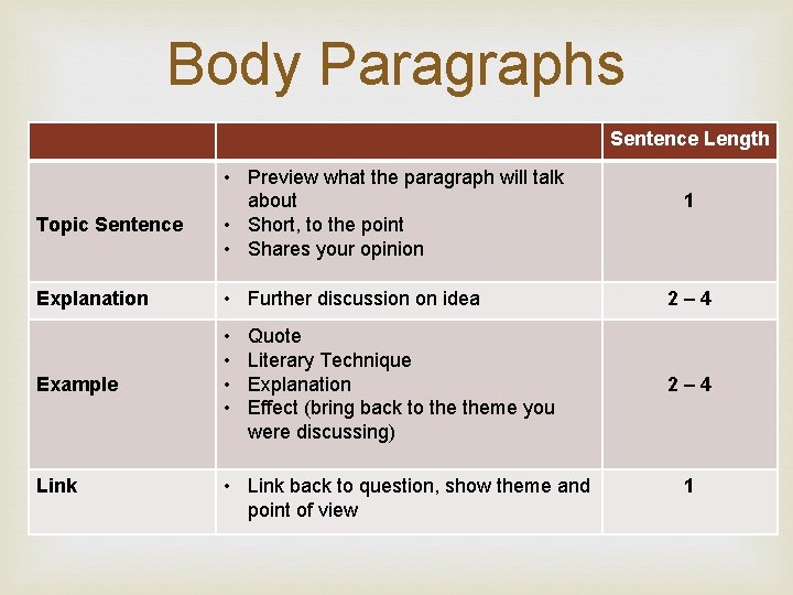 Body Paragraphs Topic Sentence Explanation Example Link • Preview what the paragraph will talk