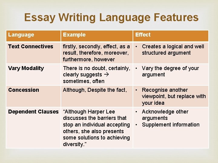 Essay Writing Language Features Language Example Text Connectives firstly, secondly, effect, as a •