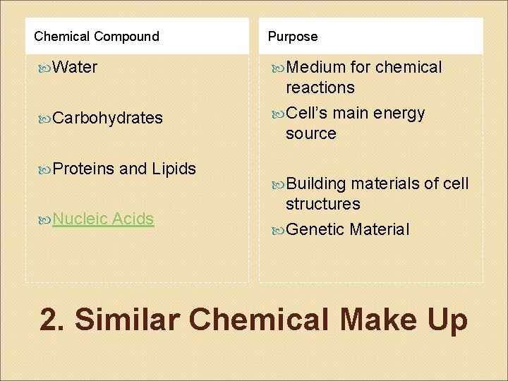Chemical Compound Purpose Water Medium Carbohydrates Proteins Nucleic and Lipids Acids for chemical reactions