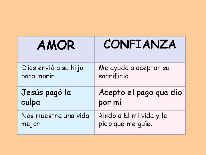 AMOR CONFIANZA Dios envió a su hijo para morir Me ayuda a aceptar su