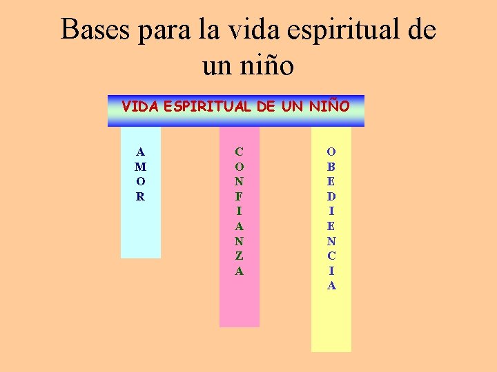 Bases para la vida espiritual de un niño VIDA ESPIRITUAL DE UN NIÑO A