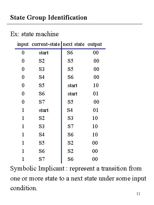 State Group Identification Ex: state machine input current-state next state output 0 start S