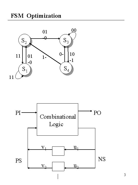 FSM Optimization 01 -0 S 2 11 01 -0 1 - 00 S 3