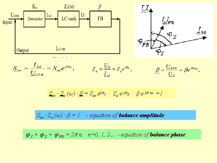 Sev ∙ Ze (ω) ∙ β = Sev ej S ∙ Ze e j