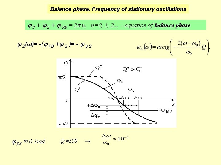 Balance phase. Frequency of stationary oscillations S + Z + FB = 2 n,