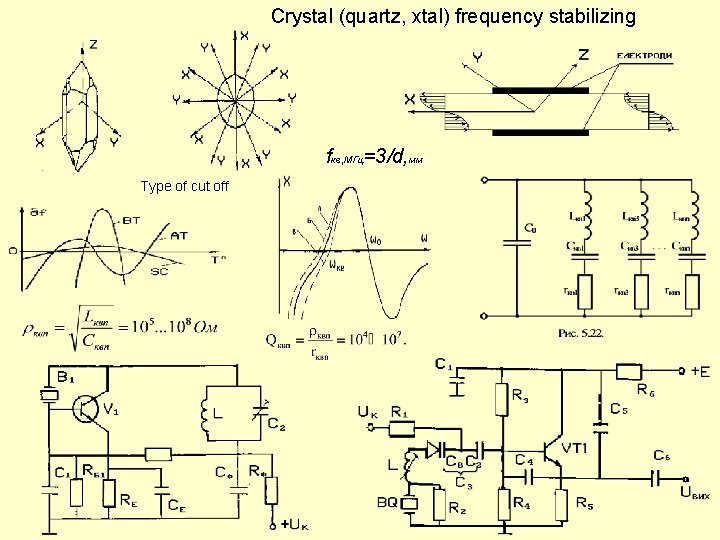 Crystal (quartz, xtal) frequency stabilizing fкв, MГц=3/d, мм Type of cut off 