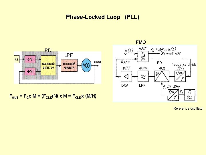 Phase-Locked Loop (PLL) FMO PD LPF PD DCA frequency divider LPF FOUT = FCx