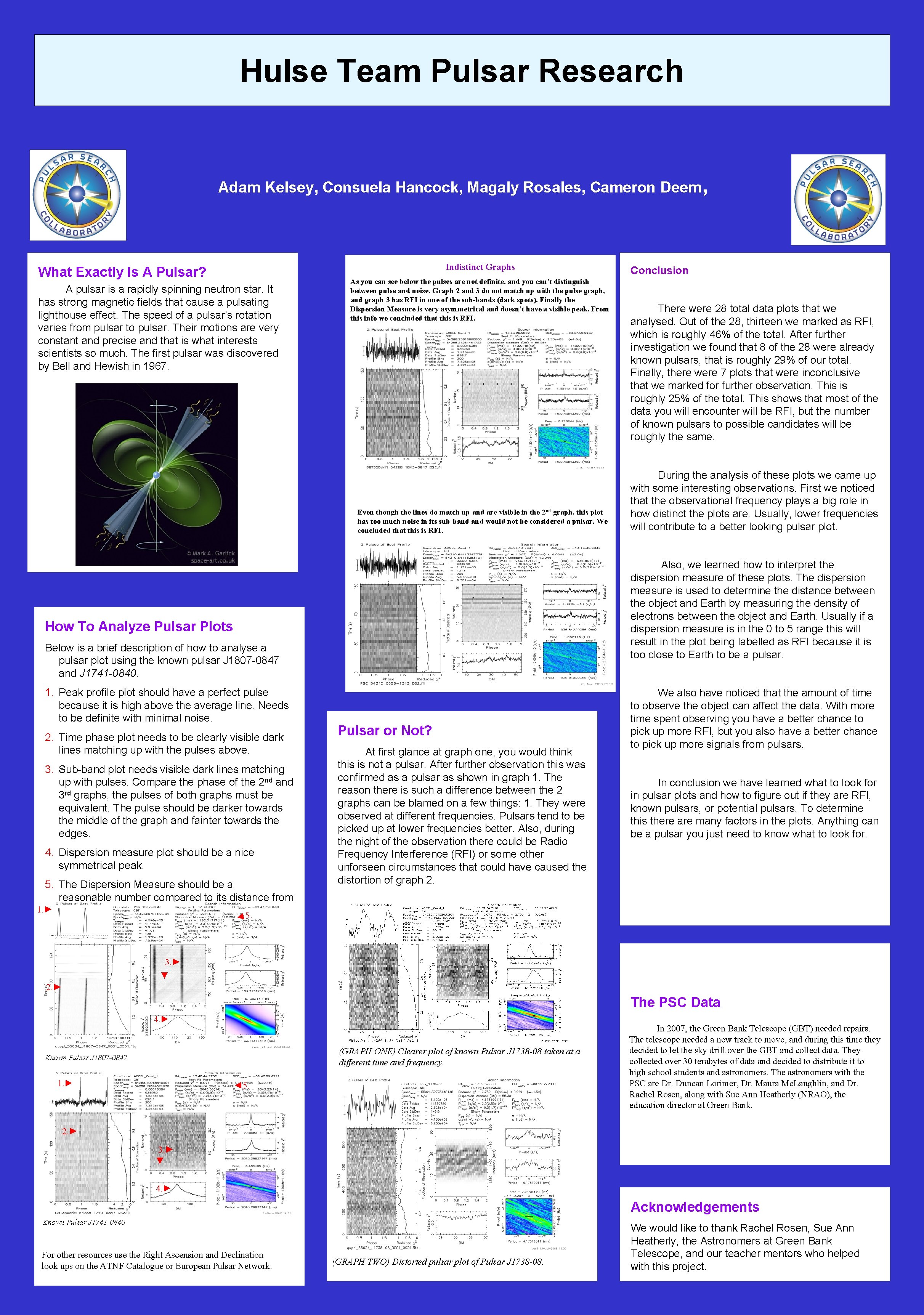 Hulse Team Pulsar Research Adam Kelsey, Consuela Hancock, Magaly Rosales, Cameron Deem, Indistinct Graphs