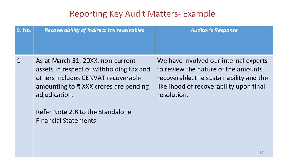 Reporting Key Audit Matters- Example S. No. • 1 Recoverability of Indirect tax receivables