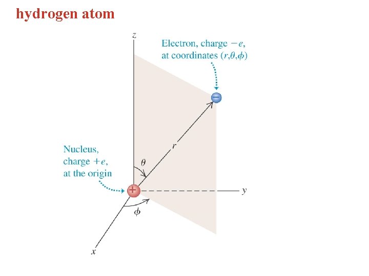 hydrogen atom 
