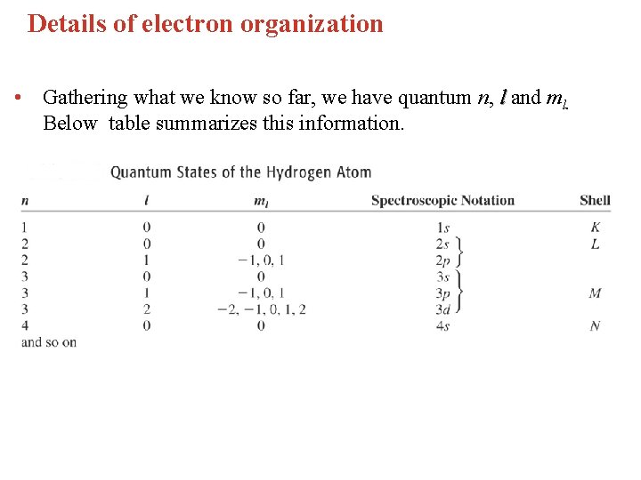Details of electron organization • Gathering what we know so far, we have quantum