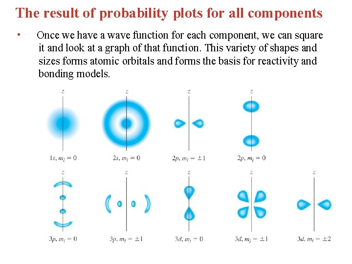 The result of probability plots for all components • Once we have a wave