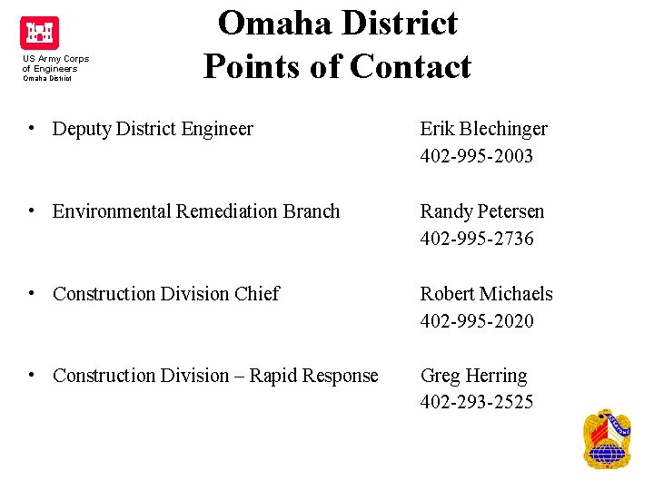 US Army Corps of Engineers Omaha District Points of Contact • Deputy District Engineer