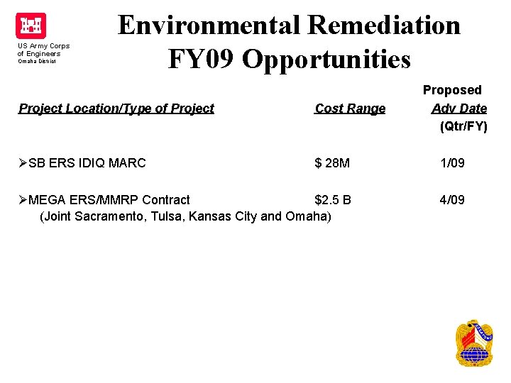 US Army Corps of Engineers Omaha District Environmental Remediation FY 09 Opportunities Proposed Adv