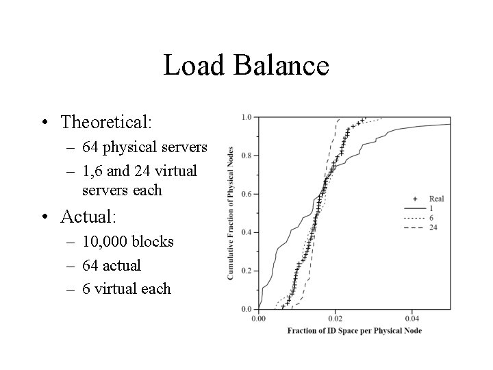 Load Balance • Theoretical: – 64 physical servers – 1, 6 and 24 virtual