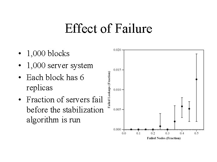 Effect of Failure • 1, 000 blocks • 1, 000 server system • Each