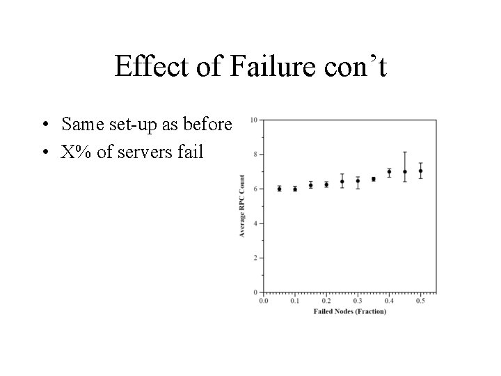 Effect of Failure con’t • Same set-up as before • X% of servers fail