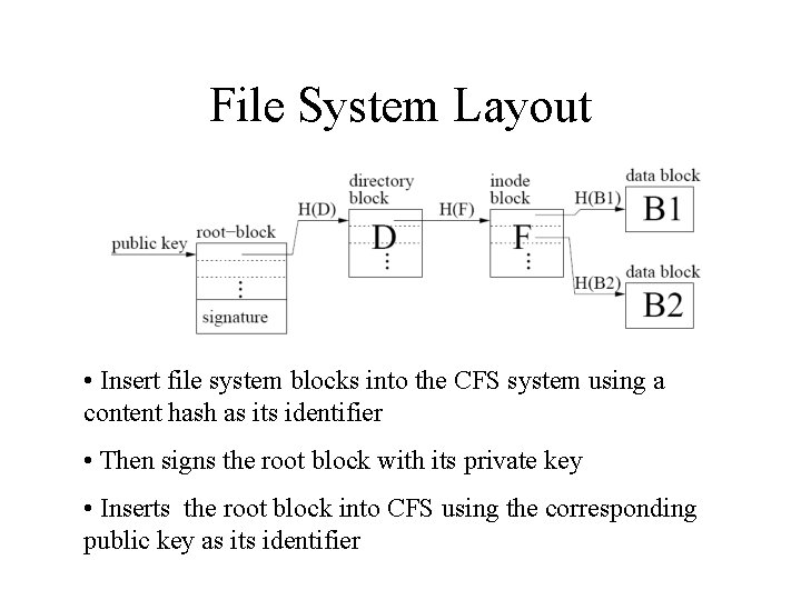 File System Layout • Insert file system blocks into the CFS system using a