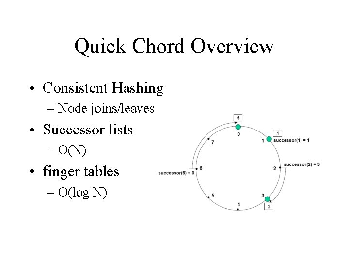 Quick Chord Overview • Consistent Hashing – Node joins/leaves • Successor lists – O(N)