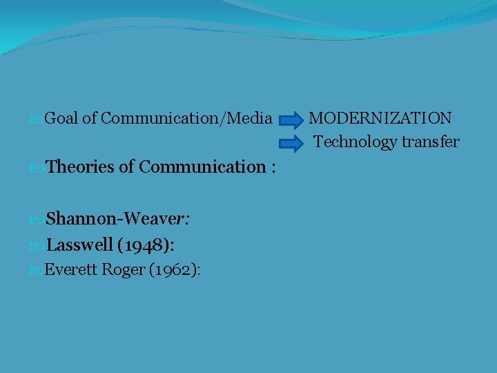  Goal of Communication/Media Theories of Communication : Shannon-Weaver: Lasswell (1948): Everett Roger (1962):