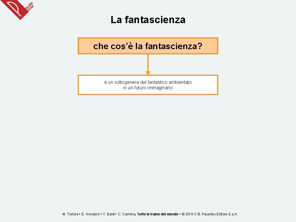 La fantascienza che cos’è la fantascienza? è un sottogenere del fantastico ambientato in un