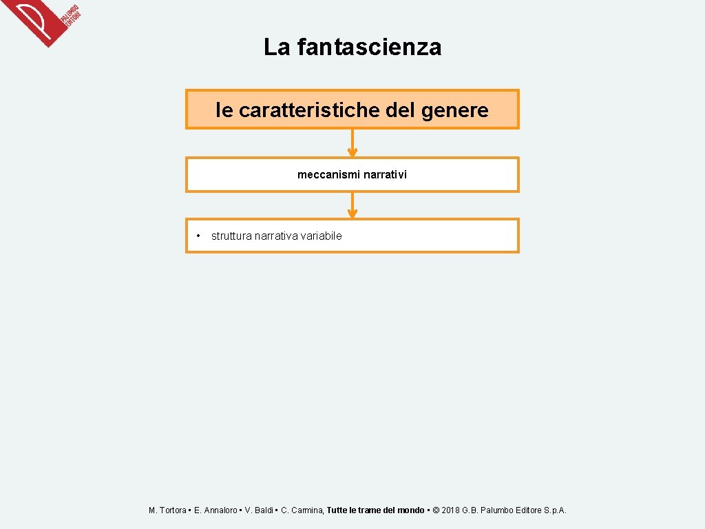 La fantascienza le caratteristiche del genere meccanismi narrativi • struttura narrativa variabile M. Tortora