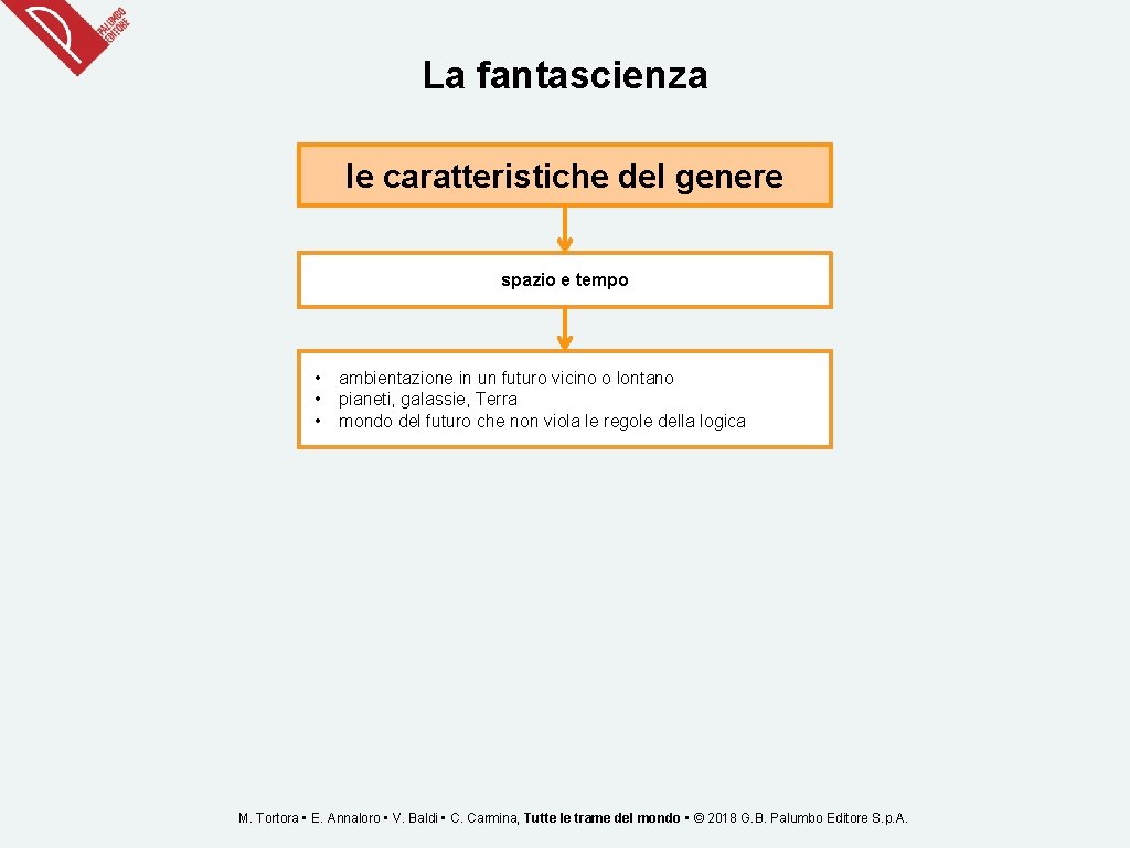 La fantascienza le caratteristiche del genere spazio e tempo • • • ambientazione in