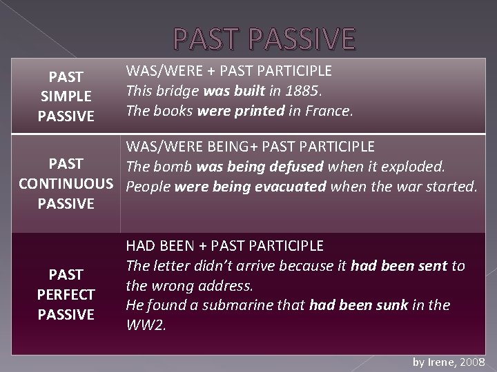 PAST PASSIVE PAST SIMPLE PASSIVE WAS/WERE + PAST PARTICIPLE This bridge was built in