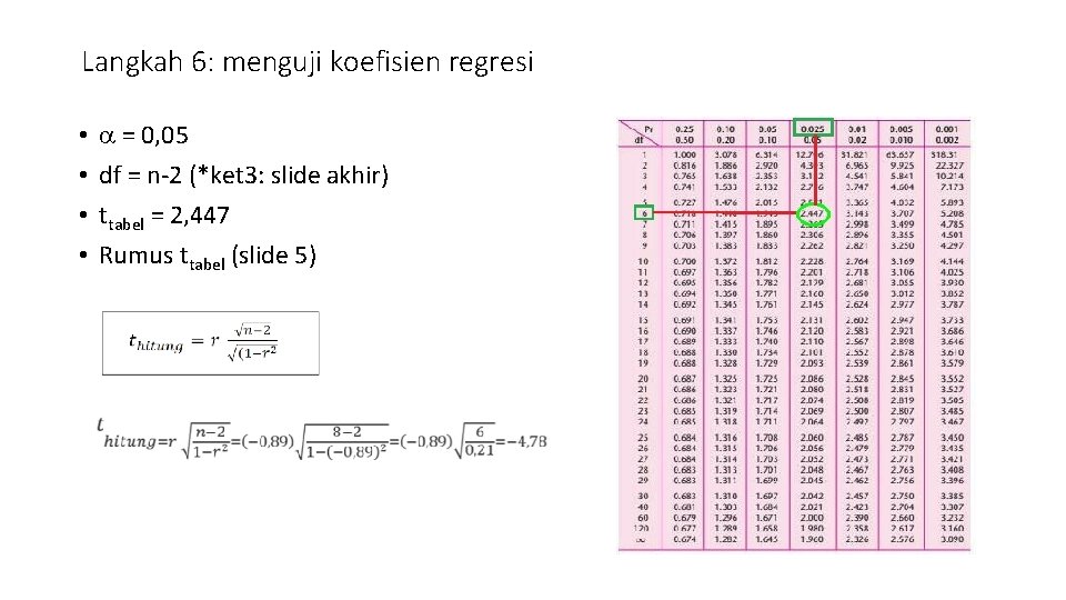 Langkah 6: menguji koefisien regresi • • = 0, 05 df = n-2 (*ket