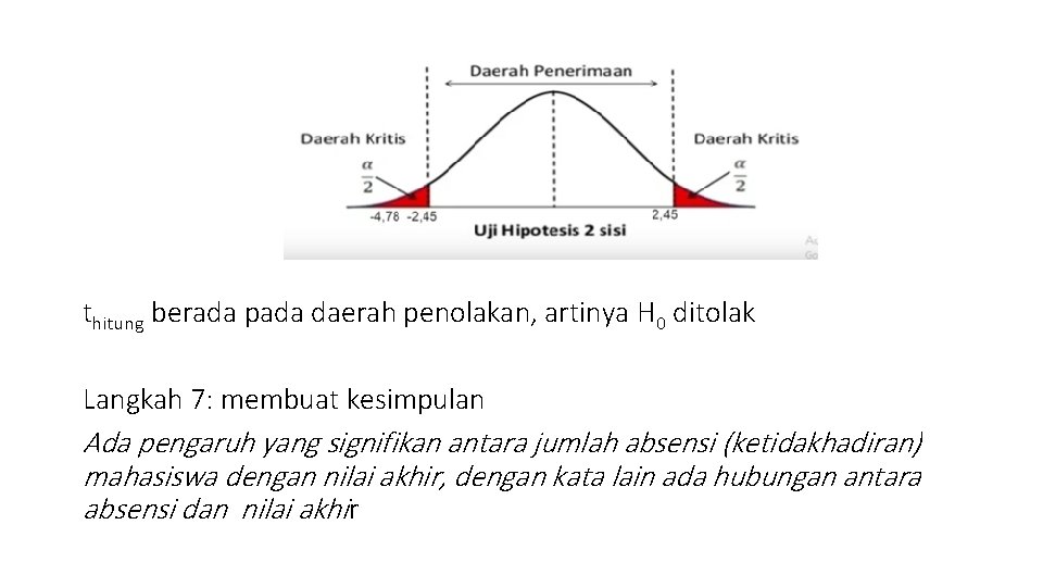 thitung berada pada daerah penolakan, artinya H 0 ditolak Langkah 7: membuat kesimpulan Ada