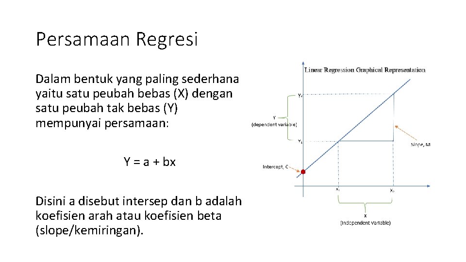 Persamaan Regresi Dalam bentuk yang paling sederhana yaitu satu peubah bebas (X) dengan satu
