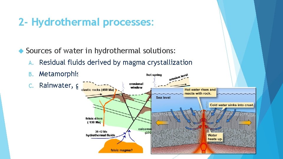 2 - Hydrothermal processes: Sources of water in hydrothermal solutions: A. Residual fluids derived