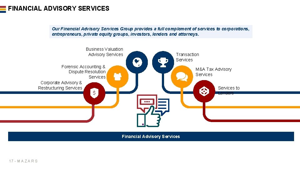 FINANCIAL ADVISORY SERVICES Our Financial Advisory Services Group provides a full complement of services