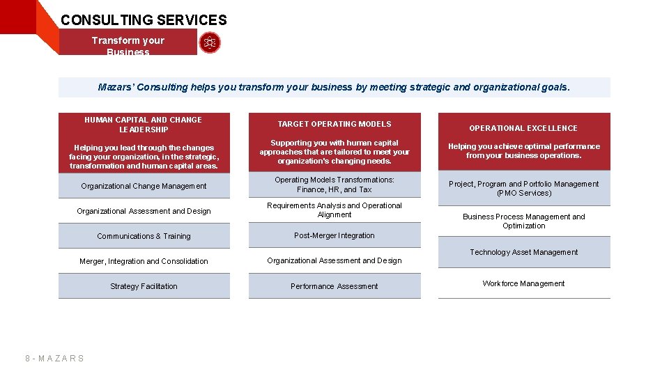 CONSULTING SERVICES Transform your Business Mazars’ Consulting helps you transform your business by meeting