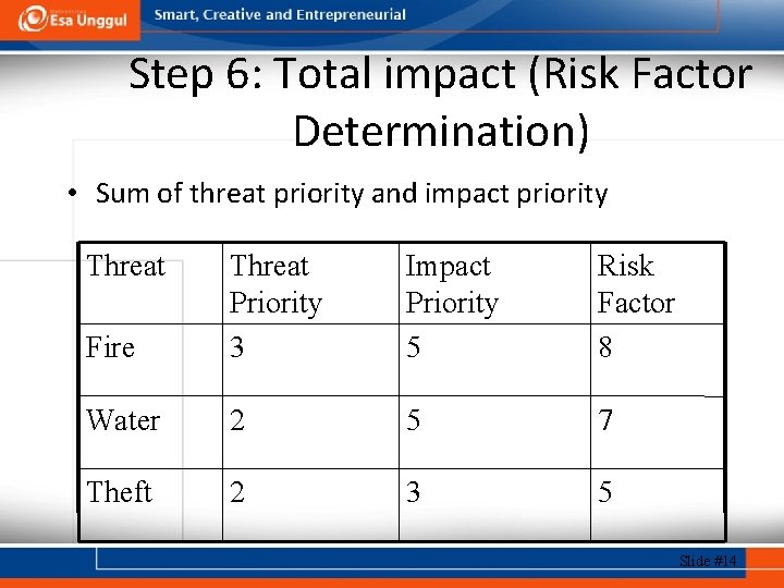 Step 6: Total impact (Risk Factor Determination) • Sum of threat priority and impact