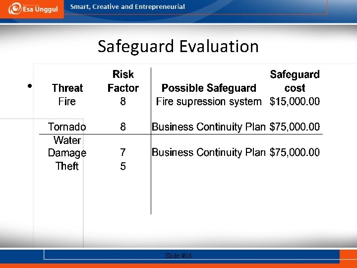 Safeguard Evaluation • Slide #16 