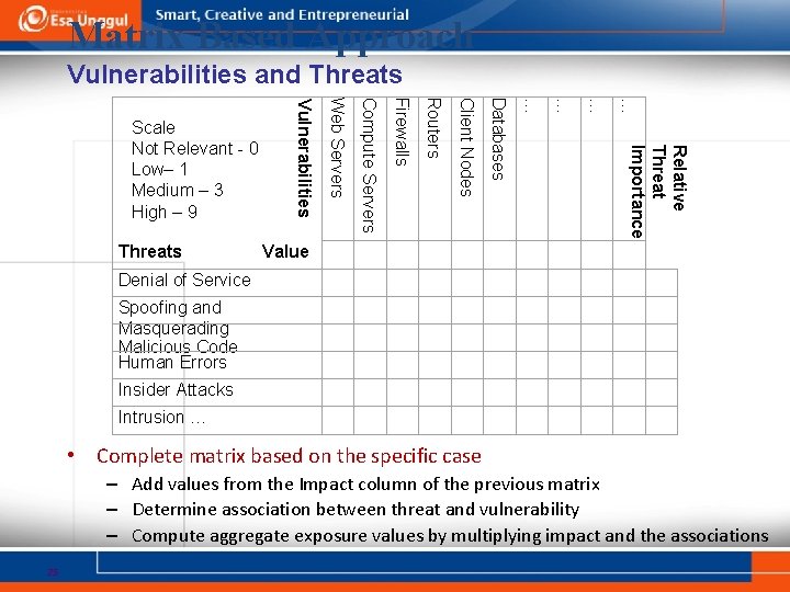 Matrix Based Approach Vulnerabilities and Threats … … Relative Threat Importance Databases Client Nodes