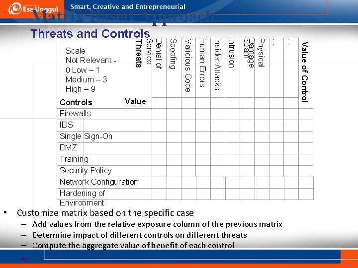 Matrix Based Approach • Customize matrix based on the specific case – Add values