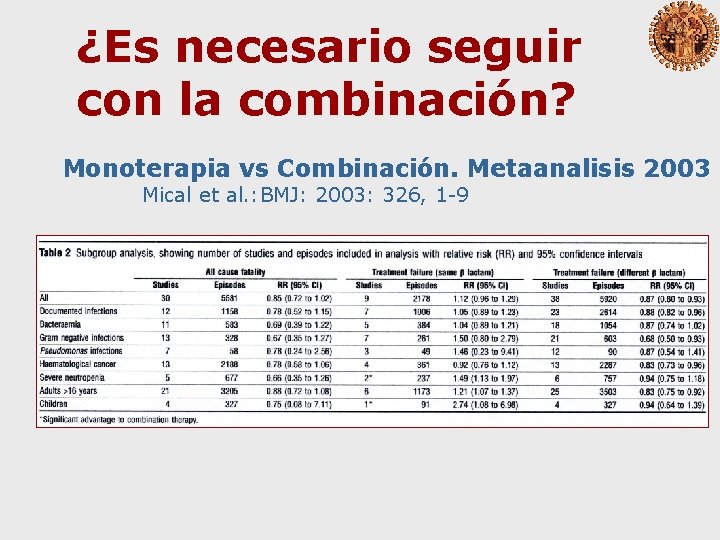 ¿Es necesario seguir con la combinación? Monoterapia vs Combinación. Metaanalisis 2003 Mical et al.