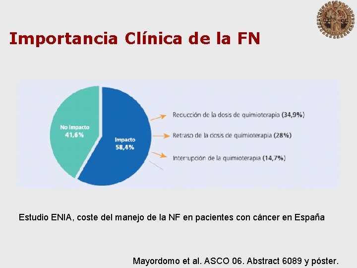 Importancia Clínica de la FN Estudio ENIA, coste del manejo de la NF en