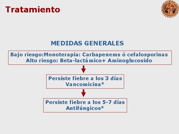 Tratamiento MEDIDAS GENERALES Bajo riesgo: Monoterapia: Carbapenems ó cefalosporinas Alto riesgo: Beta-lactámico+ Aminoglucosido Persiste