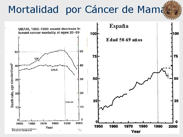 Mortalidad por Cáncer de Mama España Edad 50 -69 años 